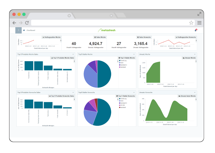 NextGen Open Source ERP | metasfresh ERP