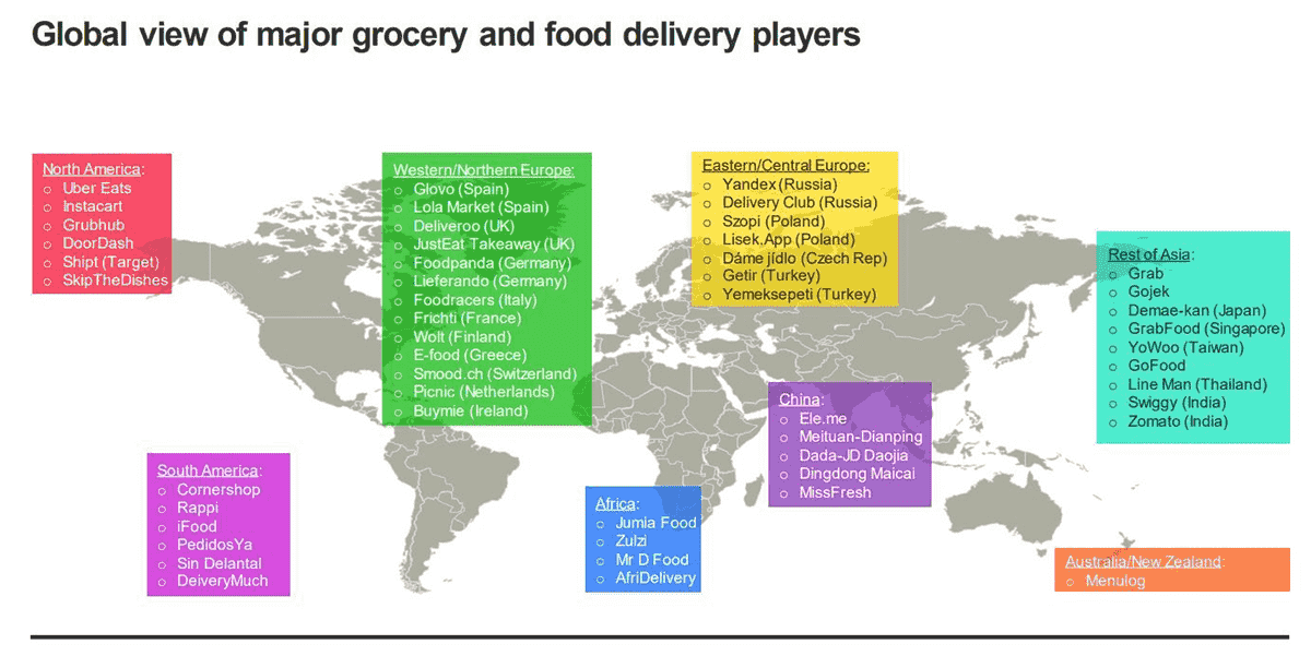 Global view of major grocery and food delivery players