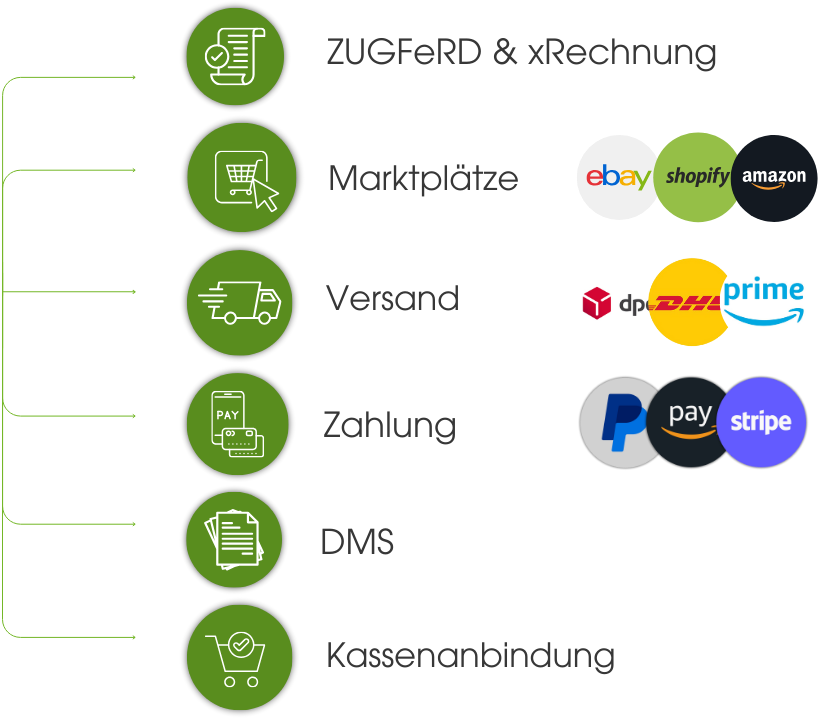 Roadmap