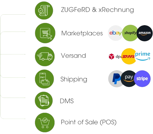 Roadmap